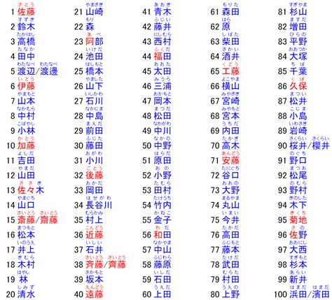 日本男性姓名|【日文名字翻譯】找日文名字必看，2022百大熱門男。